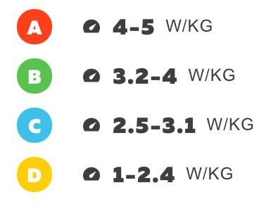 zwift race categories v2