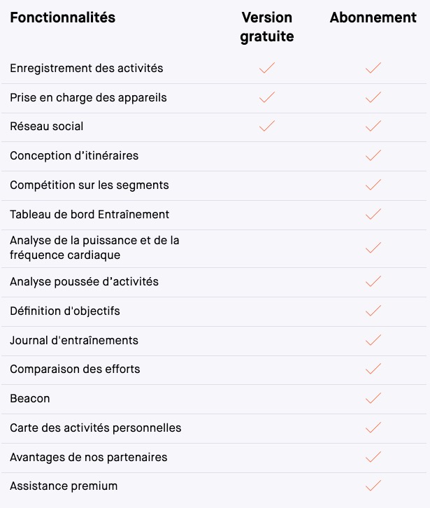 strava-chgpol-tbl-fonctionnalités