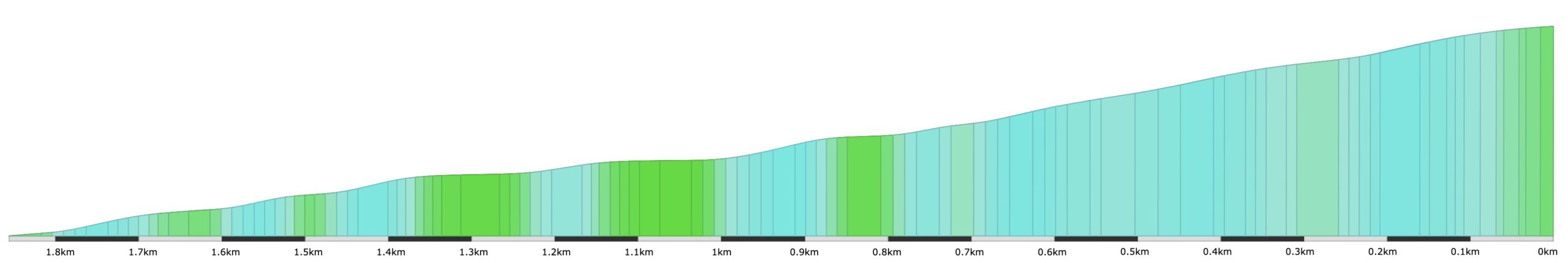 zwift-neokyo-rooftop-kom-forward-profil
