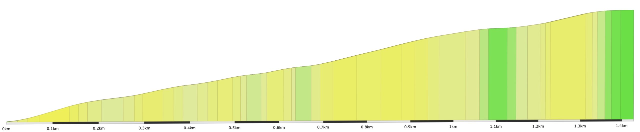 zwift-neokyo-rooftop-kom-reverse-profil